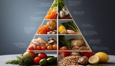 Mediterranean Diet Pyramid